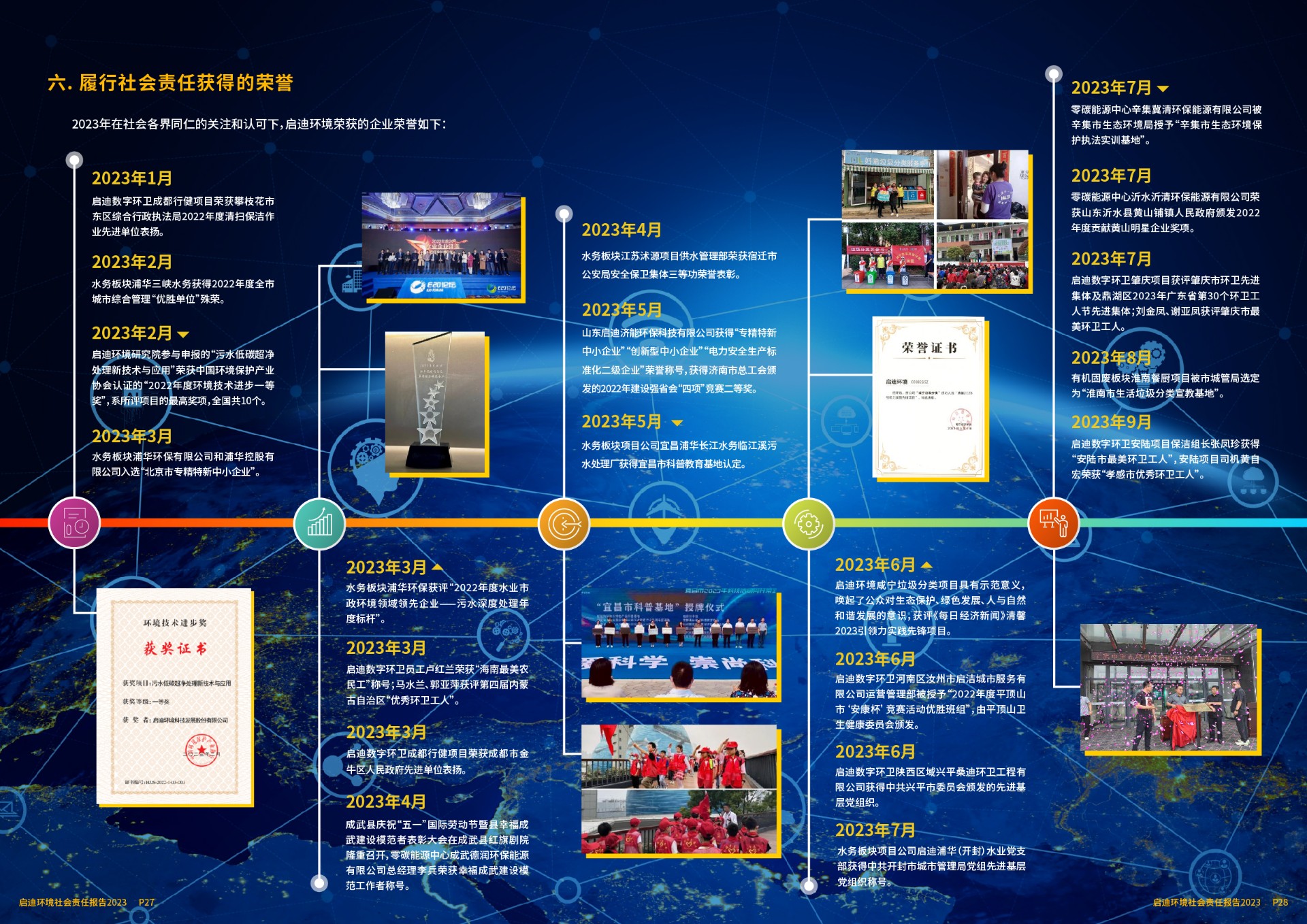 2023社会责任汇报(6)_页面_16.jpg